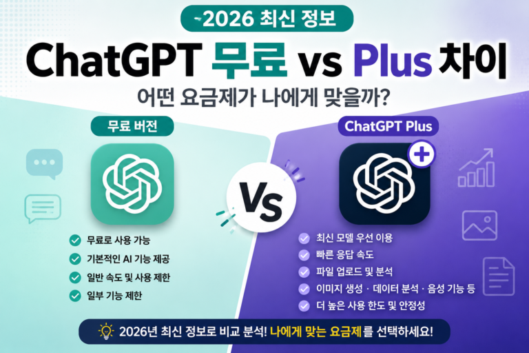 2026 ChatGPT Plus 가격과 무료 버전 차이 비교 및 요금제 선택 가이드
