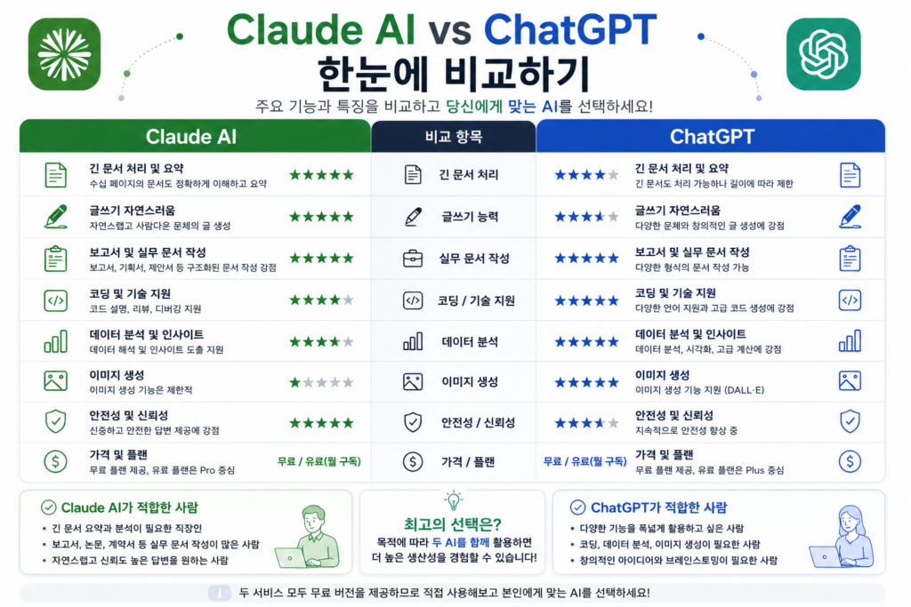 Claude AI와 ChatGPT 기능 비교 인포그래픽