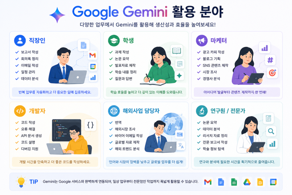 Google Gemini 활용 분야와 직장인 학생 개발자 마케터 업무 활용 사례