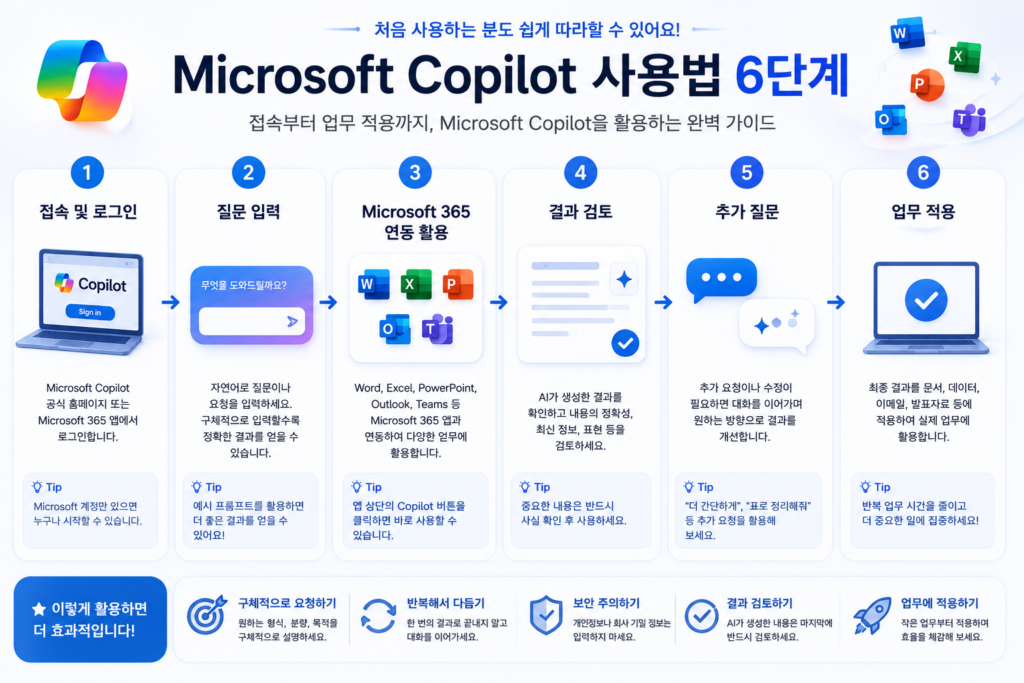 Microsoft Copilot 사용법 6단계
