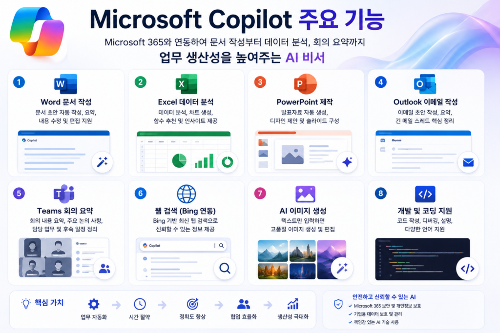 Microsoft Copilot 주요 기능 한눈에 보기