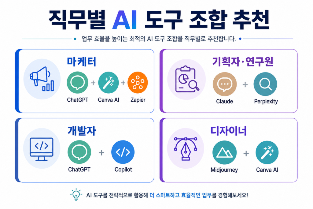 AI 업무 자동화 도구 선택 전 사용 목적, 프로그램 연동, 무료와 유료 차이, 기업 보안을 확인하는 체크리스트