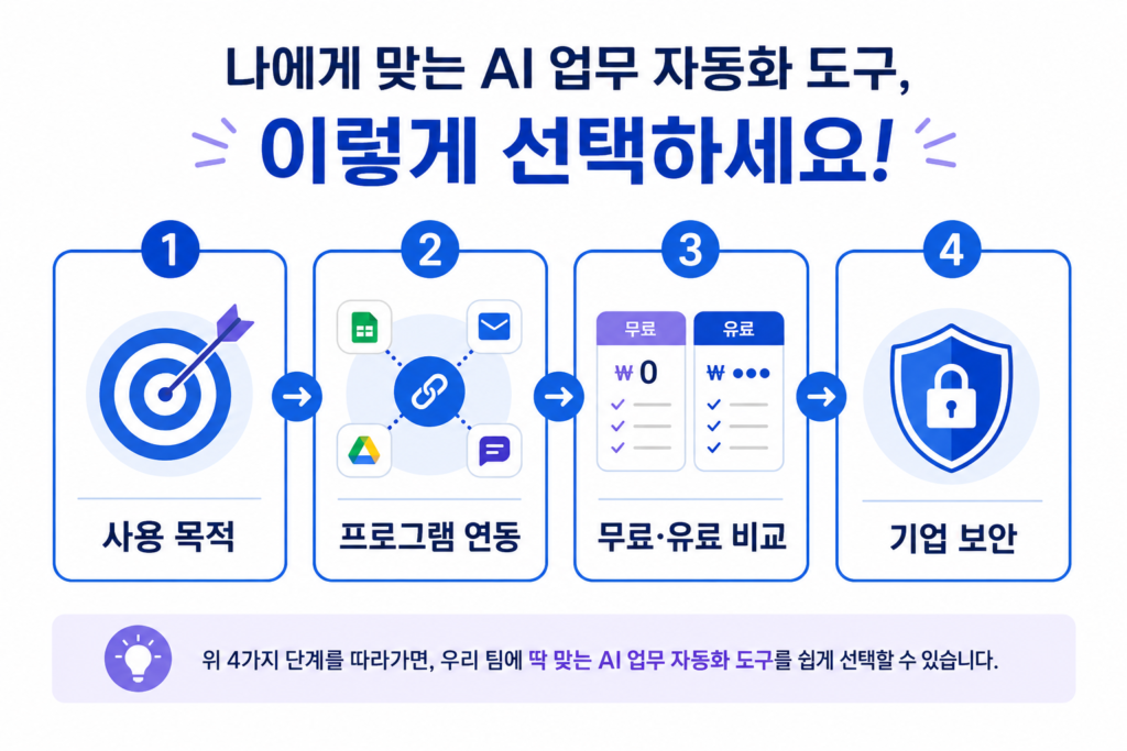 마케터, 기획자와 연구원, 개발자, 디자이너를 위한 AI 업무 자동화 도구 추천 조합