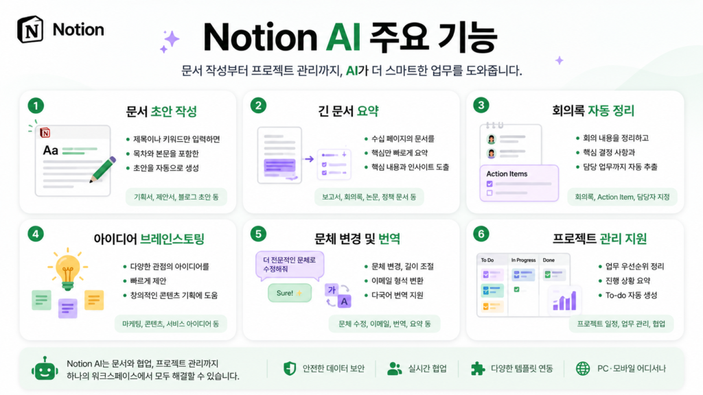 Notion AI 주요 기능 소개 이미지
