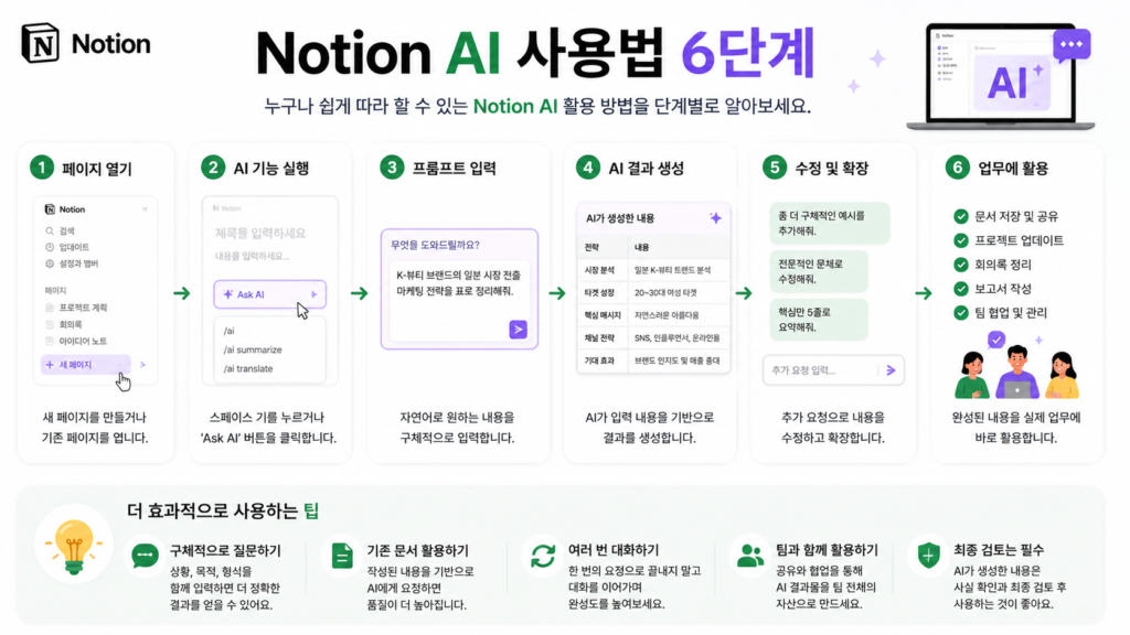 Notion AI 사용법 6단계