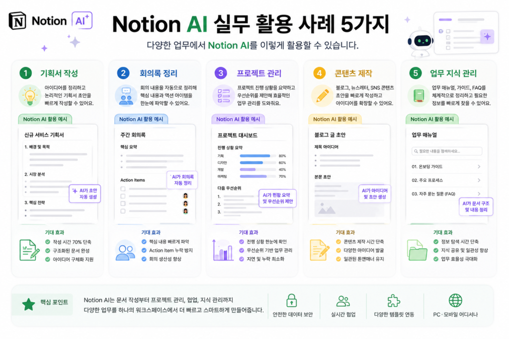 Notion AI 실무 활용 사례