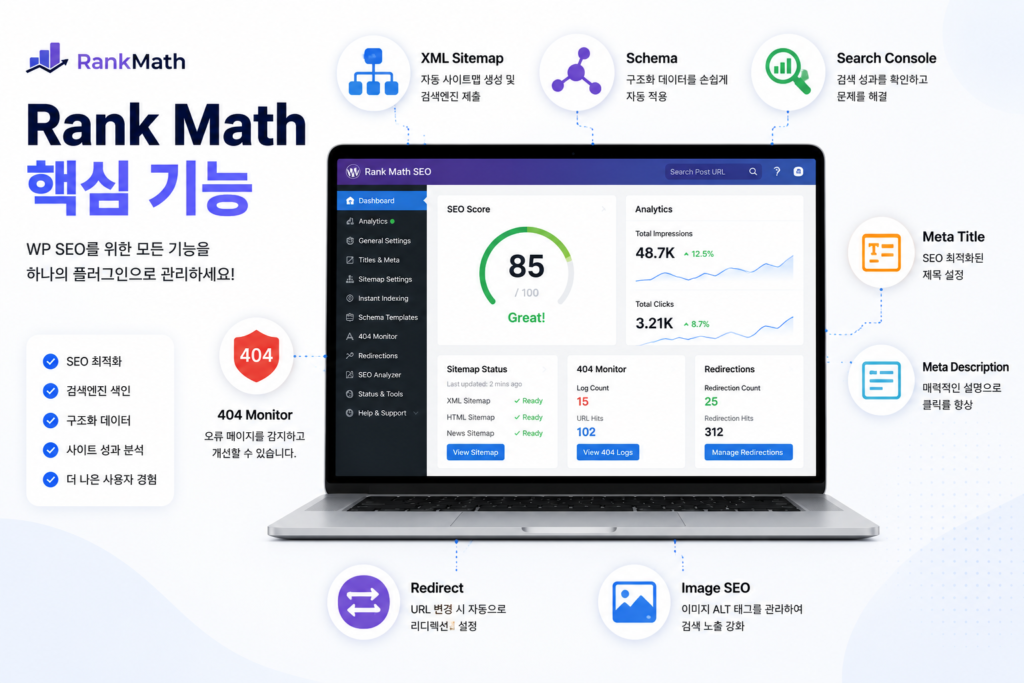 Rank Math 주요 SEO 기능을 설명하는 인포그래픽