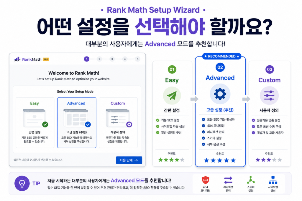 Rank Math Setup Wizard 선택 방법