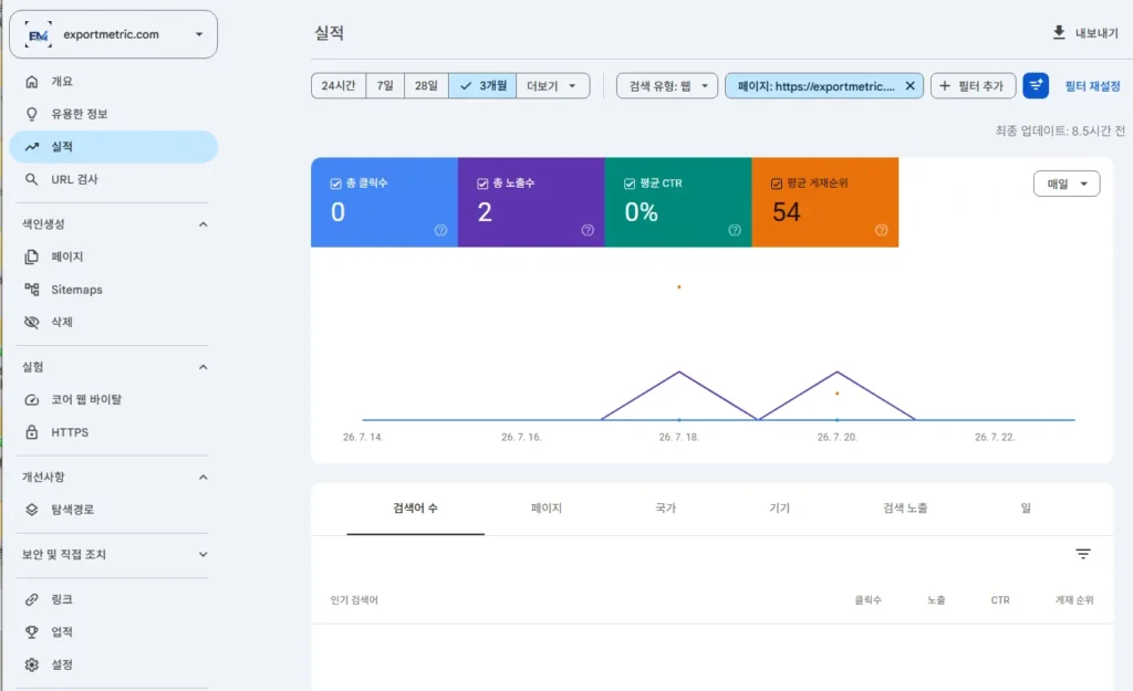 Search Console 검색 실적 보고서의 클릭수 노출수 CTR 평균 게재순위 화면
