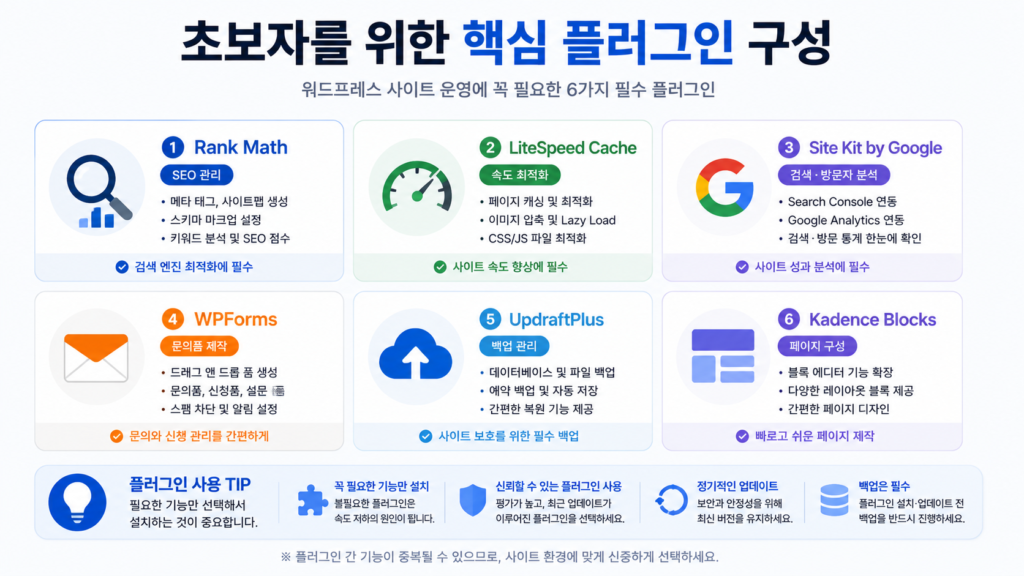Rank Math와 LiteSpeed Cache 등 워드프레스 초보자용 플러그인 역할 정리