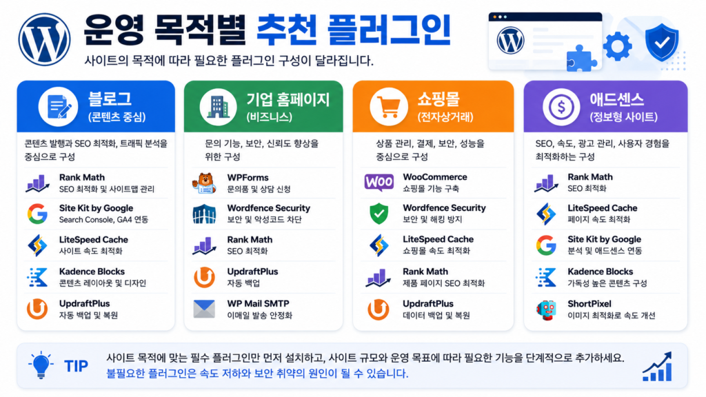 워드프레스 운영 목적별 추천 플러그인