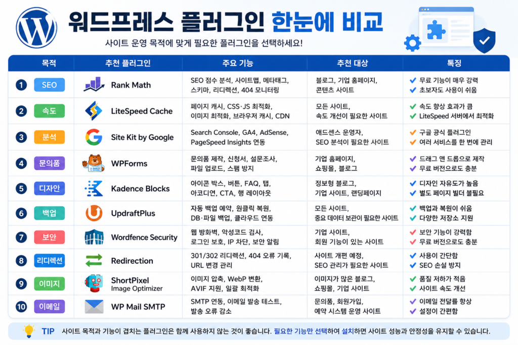 워드프레스 플러그인 기능 비교표