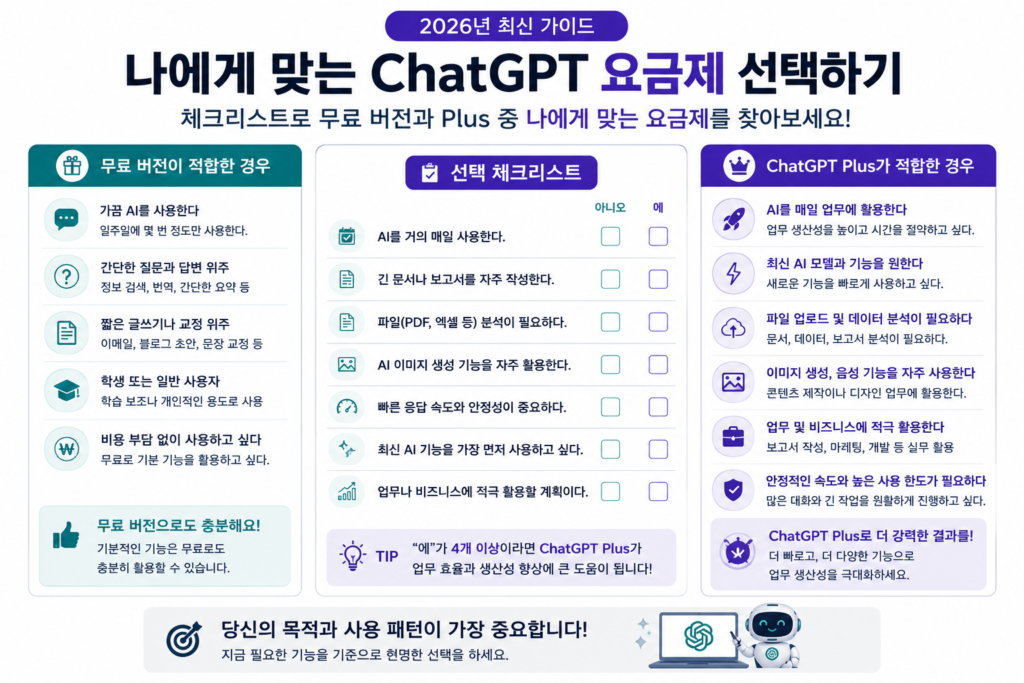 ChatGPT 무료와 Plus 중 나에게 맞는 요금제 선택 체크리스트