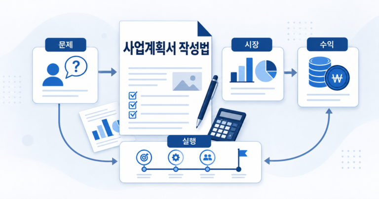 사업계획서 항목별 작성 예시와 체크리스트