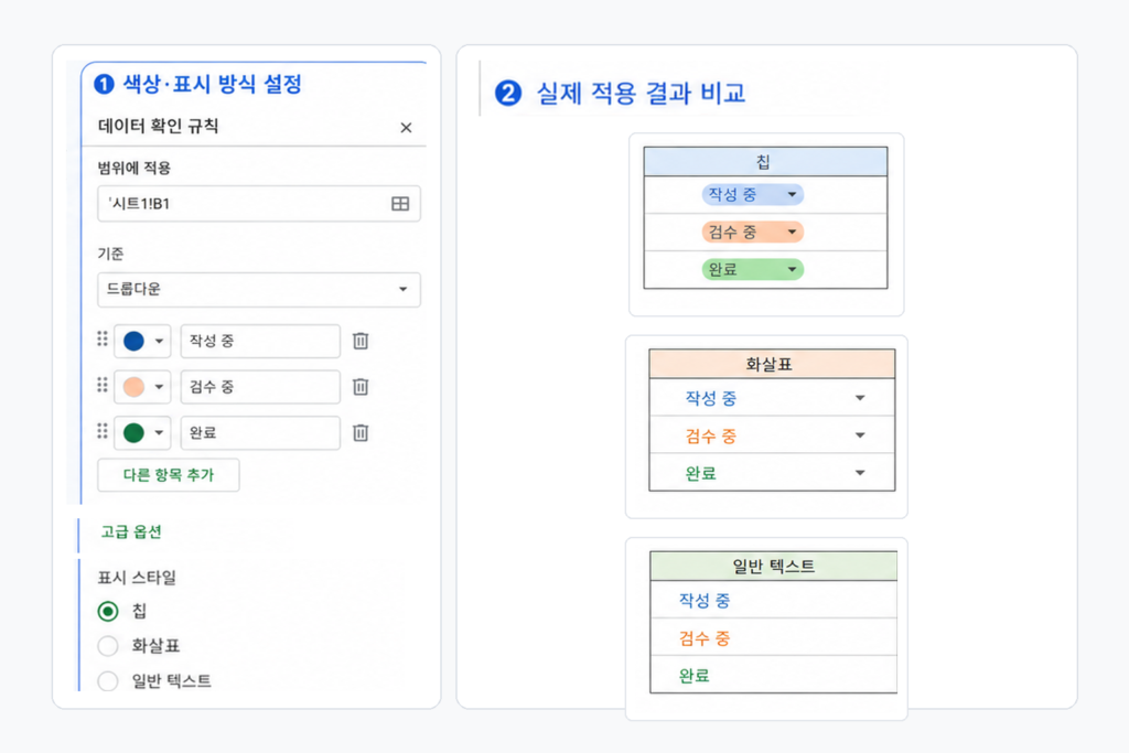 Google Sheets 드롭다운 항목별 색상과 칩·화살표·일반 텍스트 표시 방식을 설정하는 실제 화면