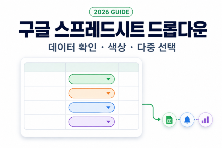 구글 스프레드시트의 드롭다운 칩으로 입력값을 표준화하고 업무 자동화 흐름에 연결하는 개념도