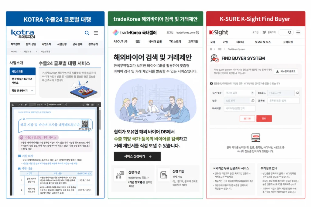 KOTRA 해외시장조사, tradeKorea 해외바이어 검색, K-SURE Find Buyer 공식 서비스 화면